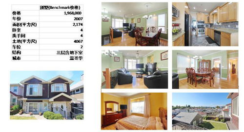 加拿大房產精品課 通過數據認識溫哥華地產 加凱出國大講堂