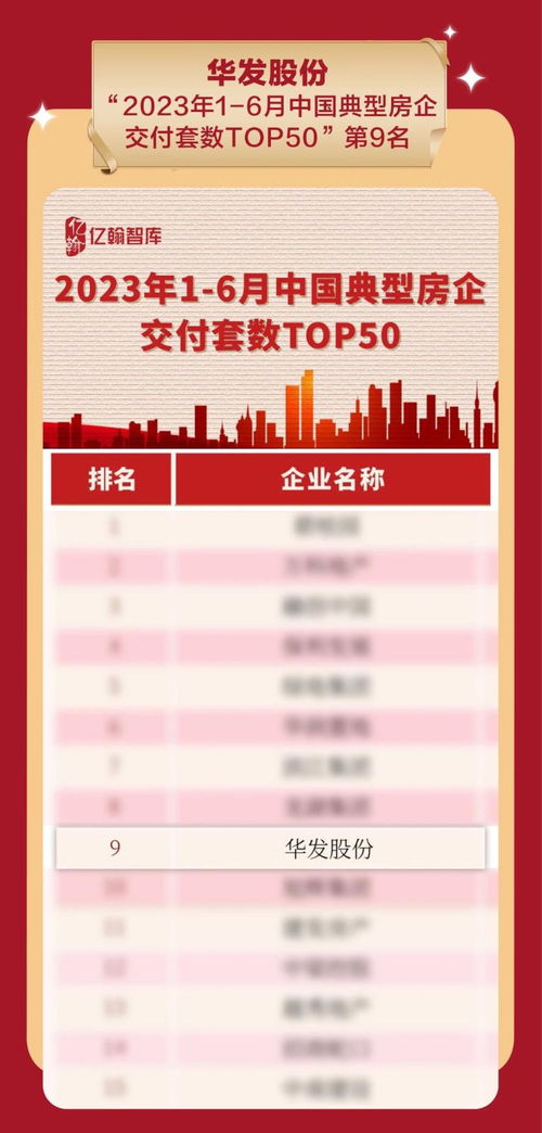 實力鑒證！華發股份榮膺中國房地產產品力與交付力多項殊榮