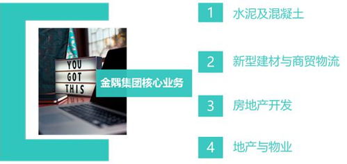 金隅集團(tuán) 乘風(fēng)京津冀協(xié)同發(fā)展，布局多元產(chǎn)業(yè)體系